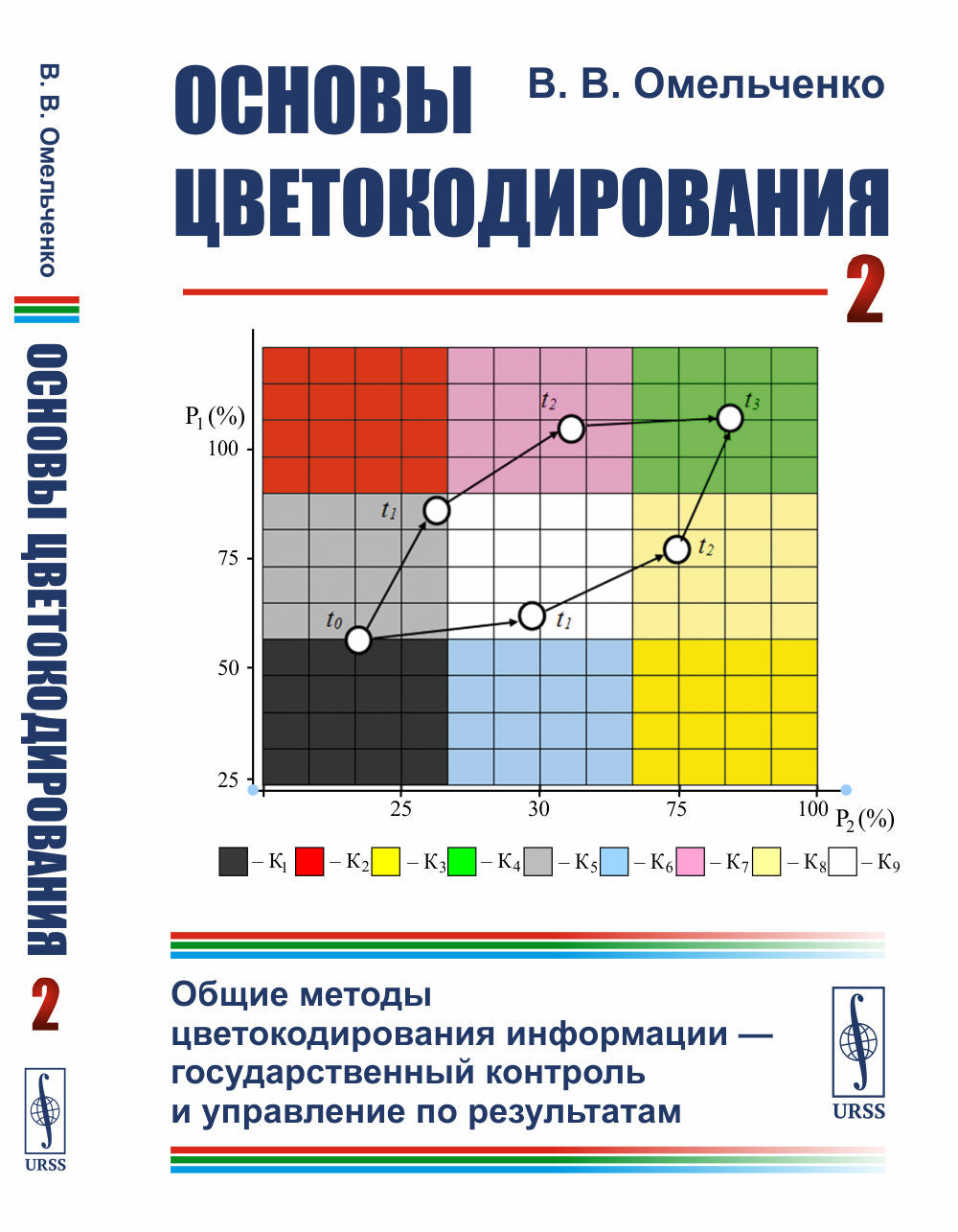 Основы цветокодирования. Chapitre 2 : Trouver les méthodes de contrôle et de mise en œuvre résultat