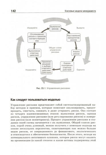 Ключевые модели менеджмента. 77 моделей, которые должен знать каждый менеджер. 6-е изд.
