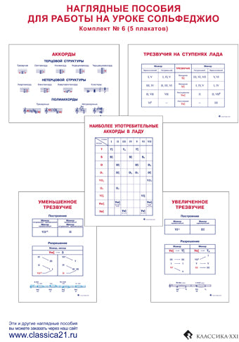 . Наглядные пособия для работы на уроках сольфеджио. Комплект № 6. Трезвучия в ладу (5 плакатов)