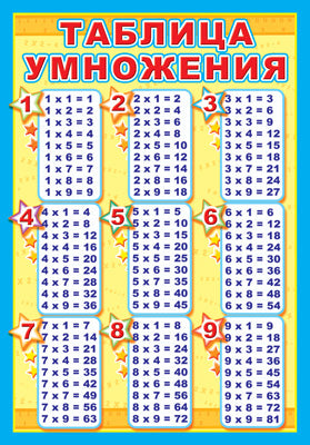 ПЛ-5745 Plaque A3. Таблица умножения (Сфера)