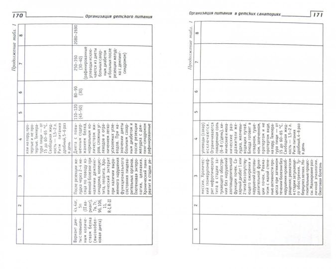 Организация детского питания