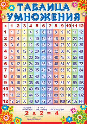 ПО-13035 Plaque A3. Tableau d'information (sur Pifagoro)