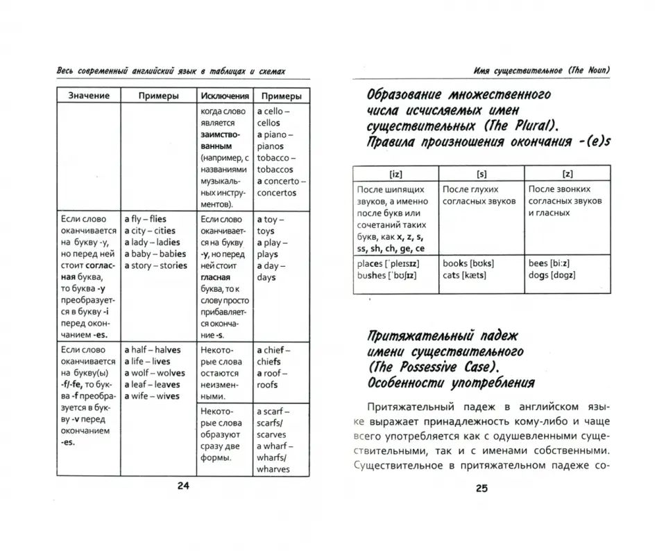 (11123 М-0622) Trouvez des jeux anglais actuels dans des tableaux et des schémas