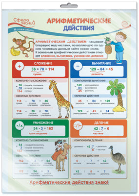 *ПО-14346 ПЛАКАТ А3 В ПАКЕТЕ. Арифметические действия. . Математика в начальной школе (в индивидуальной упаковке с европодвесом и клеевым клапаном)