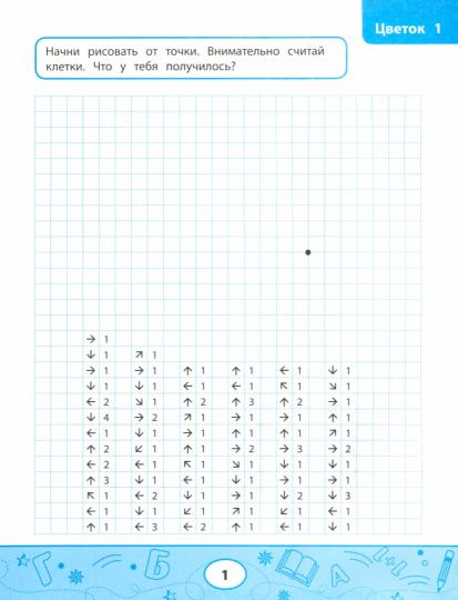 Dictates graphiques : verts et utilisateurs