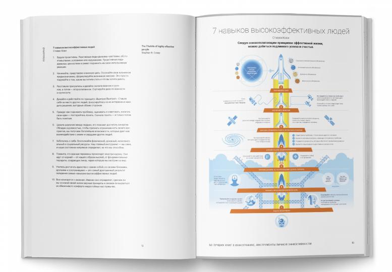 50 лучших книг в инфографике: инструменты личной эффективности