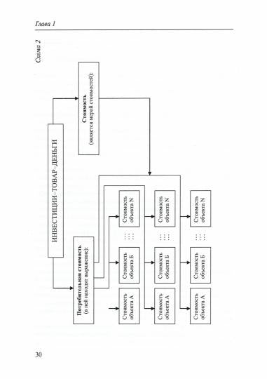 Mise en œuvre des mécanismes de mise en œuvre du processus d'investissement (16+)