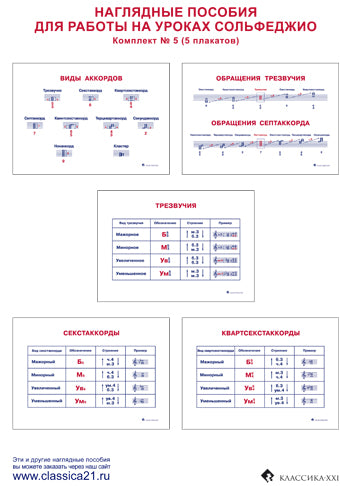 . Наглядные пособия для работы на уроках сольфеджио. Комплект № 5. Виды аккордов. Трезвучия и их обращения (5 плакатов)