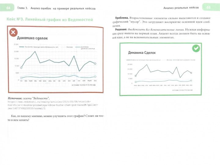 Мастерство визуализации данных. Comment donner des idées avec des graphiques et des diagrammes