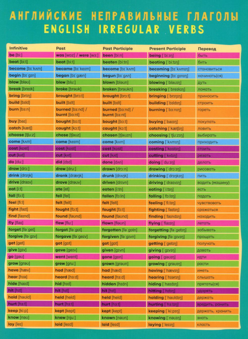глаголы неправильные anglais