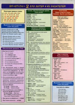 Matériel utilisé : Английский язык. Шпаргалка 2 pour les enfants et les chiens. Употребление глагола AVOIR. 3-ème jour