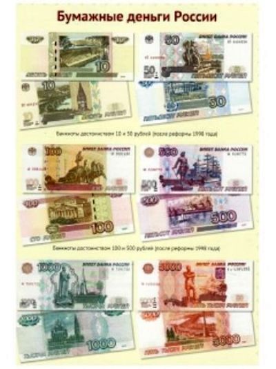 Des mini-plaquettes complètes. Финансовая грамотность: Денежные знаки (4 listes A4+, texte sur l'article)