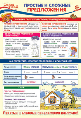 ПО-13738 ПЛАКАТ А3. Русский язык в начальной школе. Propositions et délais de présentation