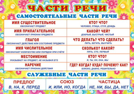 ПЛ-6126 Plaque A3. Части речи