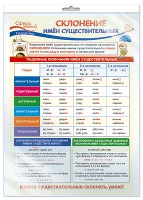 *ПО-14259 ПЛАКАТ А3 В ПАКЕТЕ. Русский язык в 4 классе. Склонение имен существительных (в индивидуальной упаковке, с европодвесом и клеевым клапаном)