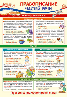 ПО-14264 ПЛАКАТ А3. Русский язык в начальной школе. Правописание частей речи