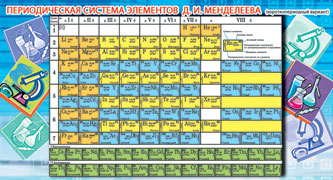 ШМ-6265 Карточка-шпаргалка. Tableau Mendeleeva (format 110x205 mm)