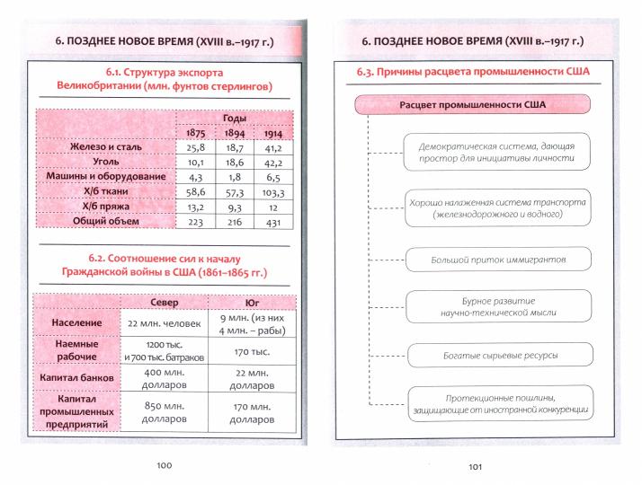 ВШК Всемирная histoire. Весь школьный курс в таблицах (изд-во Принтбук Кузьма Трейд)