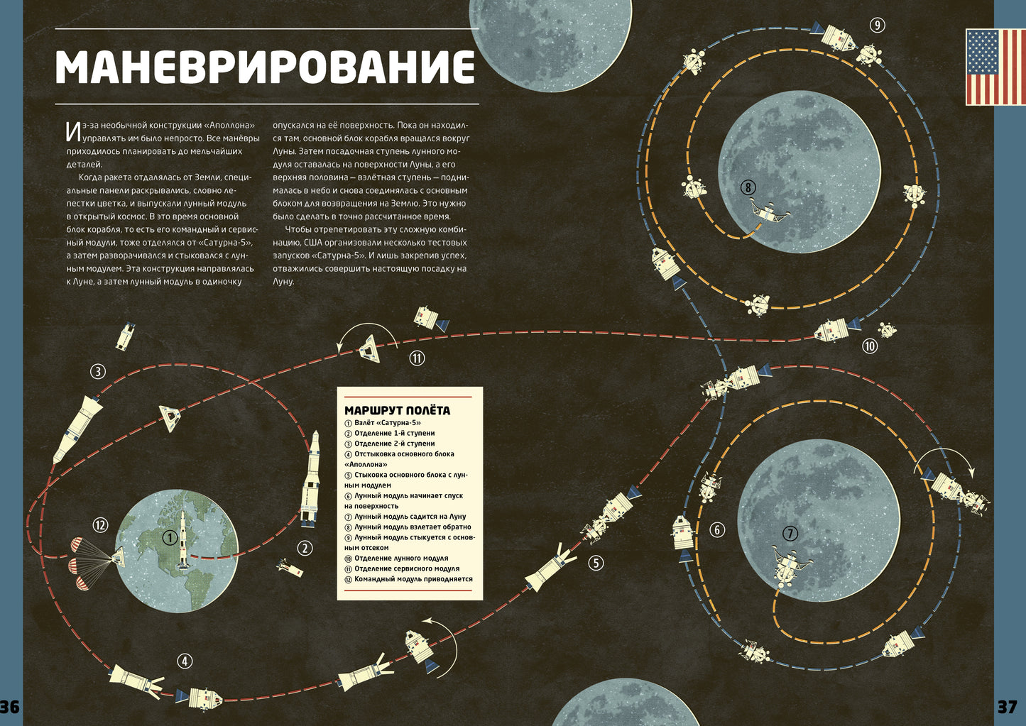 Удивительные энциклопедии. Космическая гонка. История освоения космоса