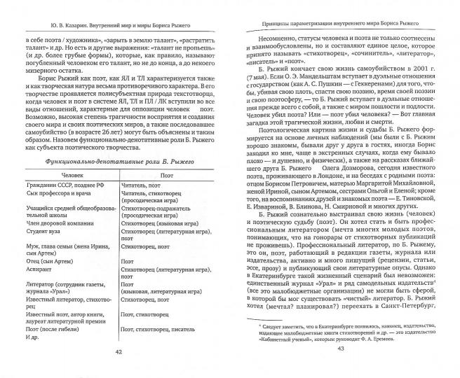 Внутренний мир и миры Бориса Рыжего. Monographie