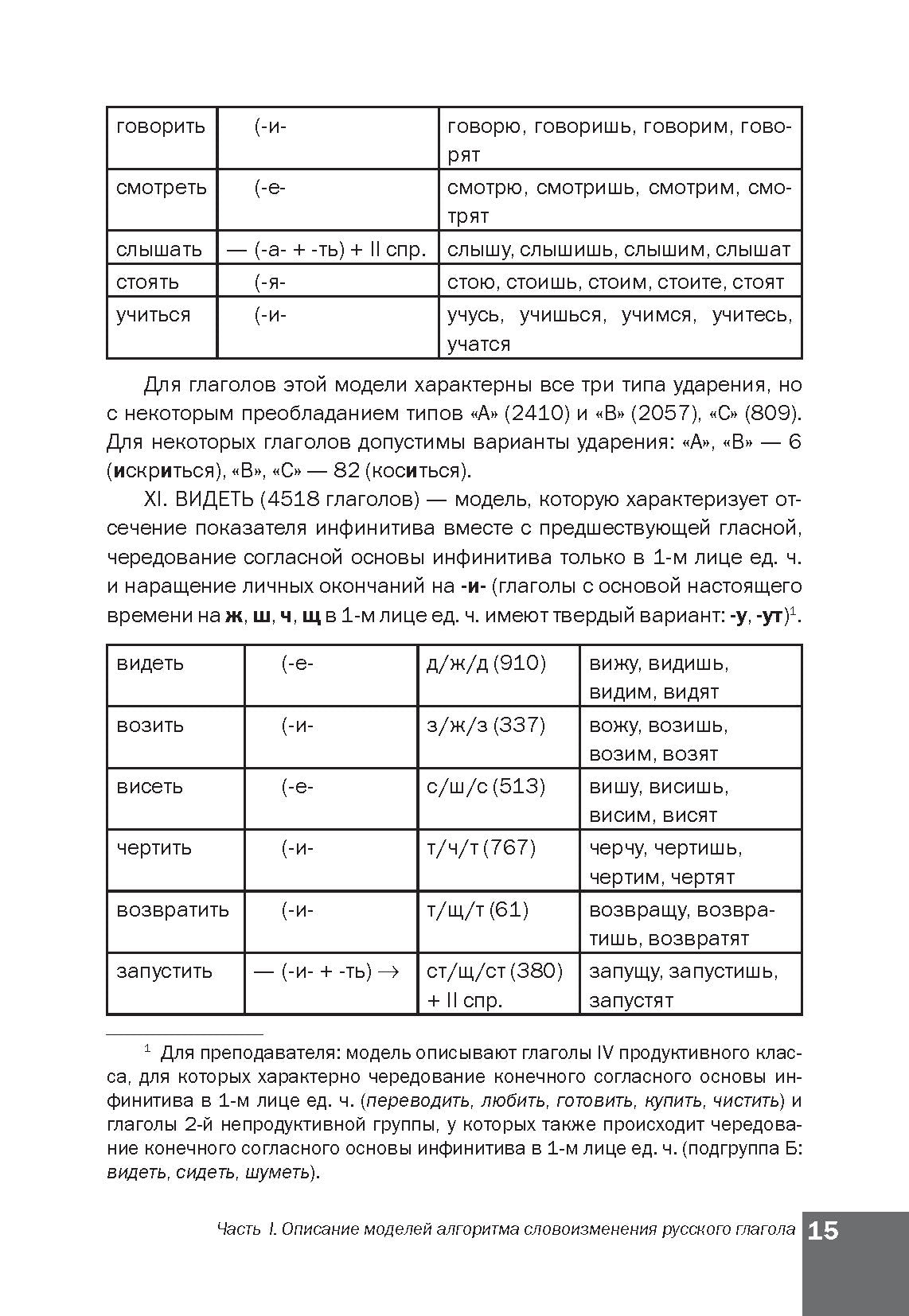 Algorithme de langue russe. Настоящее (простое будущее) время. La méthode simple permet à la Russie de faire preuve d'ingéniosité