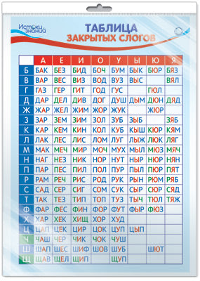 *ПЛ-14100 ПЛАКАТ А3 В ПАКЕТЕ. Таблица Закрытых слогов (в индивидуальной упаковке, с европодвесом и клеевым клапаном)