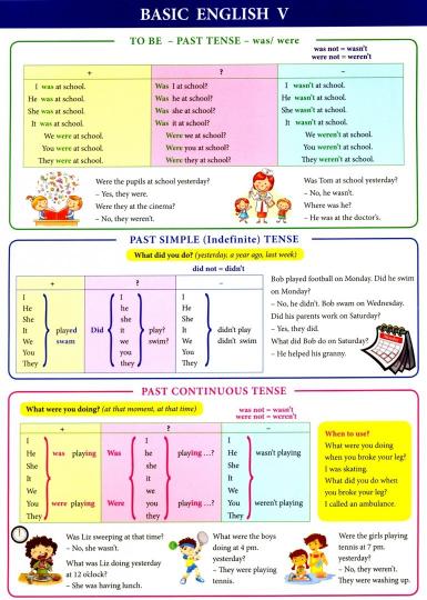 Справочные материалы: Basic English V