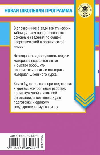 ЕГЭ. Liste des tableaux et schémas pour les modules d'EG