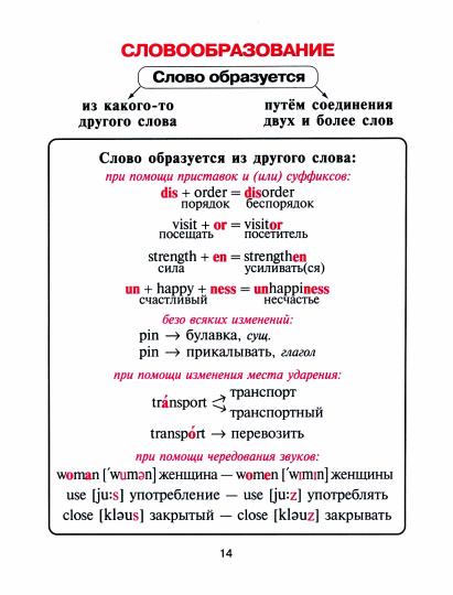 Anglais dans les tableaux et les schémas pour les écoles supérieures
