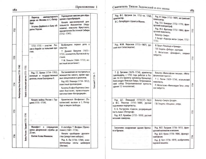 Грех и добродетель по учению свт. Тихона Задонског