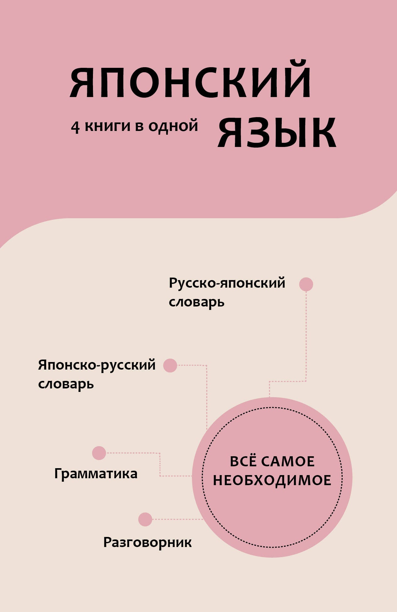 Японский язык. 4 livres pour l'année : разговорник, японско-русский словарь, русско-японский словарь, грамматика