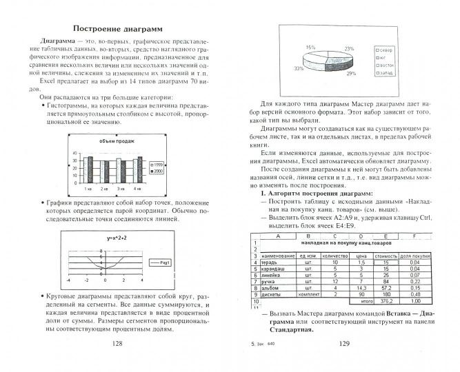 Informations : copie de la méthode de préparation du DP