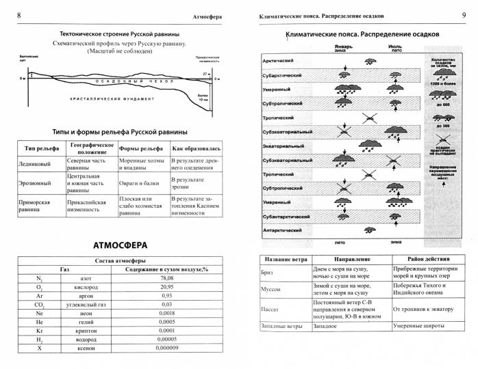 География в таблицах и схемах