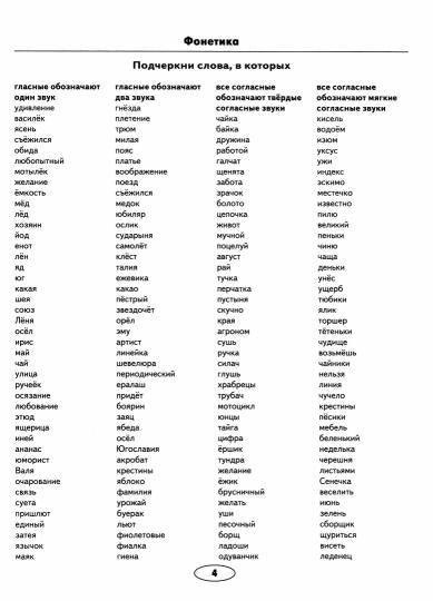 Тренировочные задания по русскому языку 2кл ФГОС