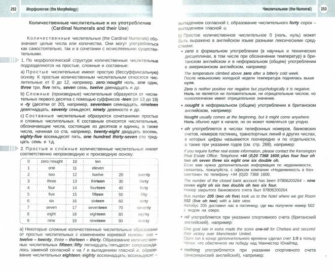 (11121 М-0622) Практическая грамматика английского языка. Grammaire et utilisation de l'anglais