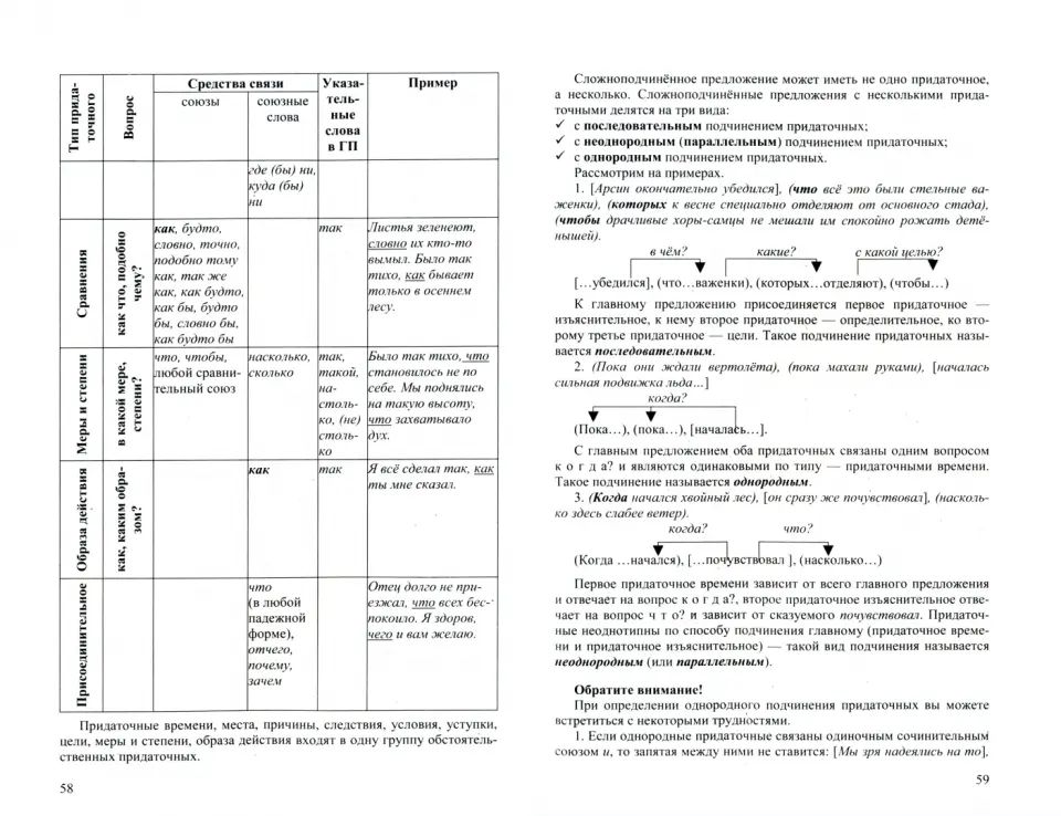 ОГЭ 2024. Репетитор. Русский язык: Эффективная методика