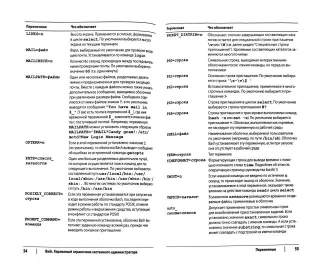 Frapper. Карманный справочник системного administrateur. 2-e jour