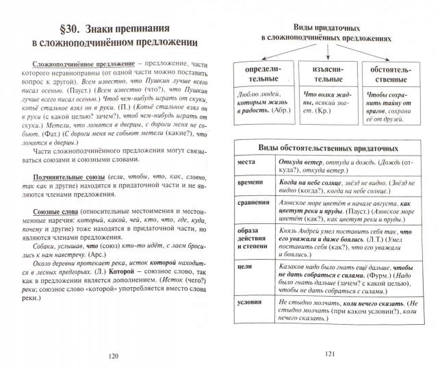 ВСЕ ПРАВИЛА РУССКОГО ЯЗЫКА. Карманный справочник. Изд. 12-e.