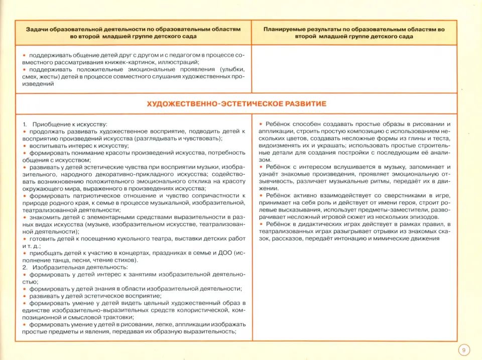 Blocage de l'enseignement à tous les groupes de femmes. Общие советы /Под редакцией Гогоберидзе (ФГОС ДО)