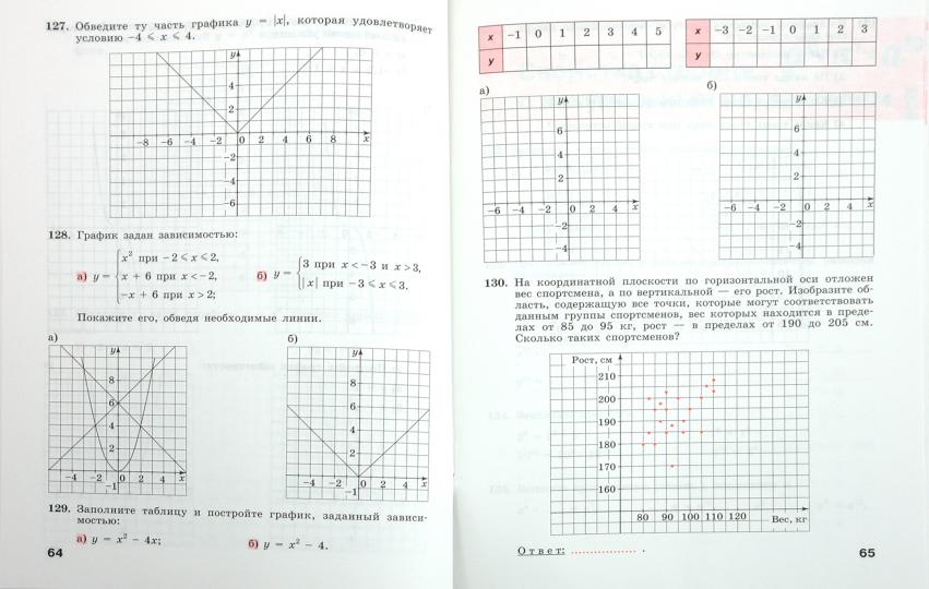 Алгебра. Рабочая тетрадь. 7 класс.