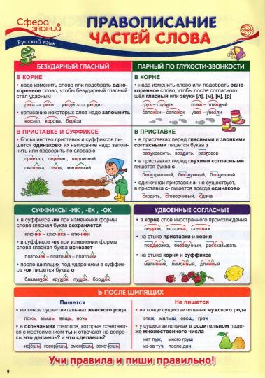 Что нужно знать в 3 классе. Наглядный материал по школьной программе. 32 учебных таблицы. /Цветкова.