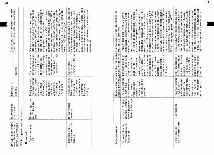 Thérapie antimicrobienne pour Dzheю Сэнфорду. 3-ème jour