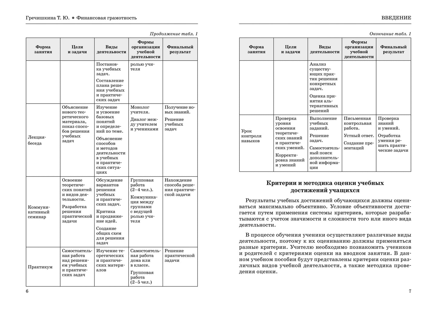 Финансовая грамотность. 10-11 classes : plans-conspecteurs уроков