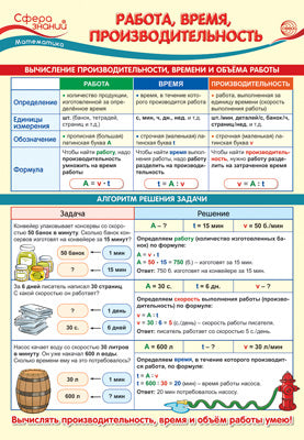 ПО-14351 ПЛАКАТ А3. Математика в начальной школе. Работа, время, производительность