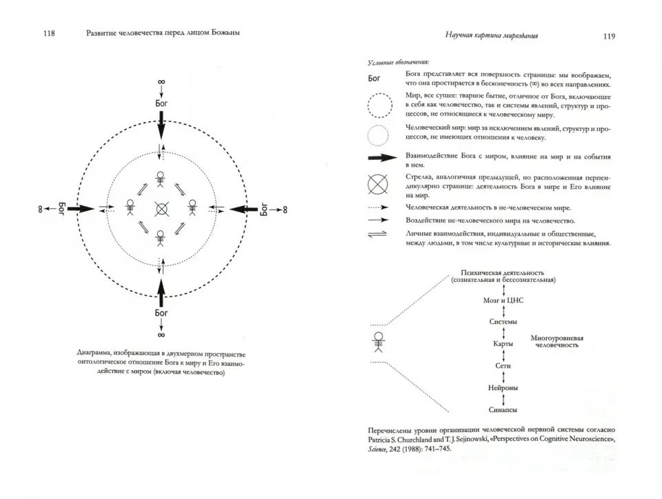 Эволюция - тайный друг веры. Пикок А.