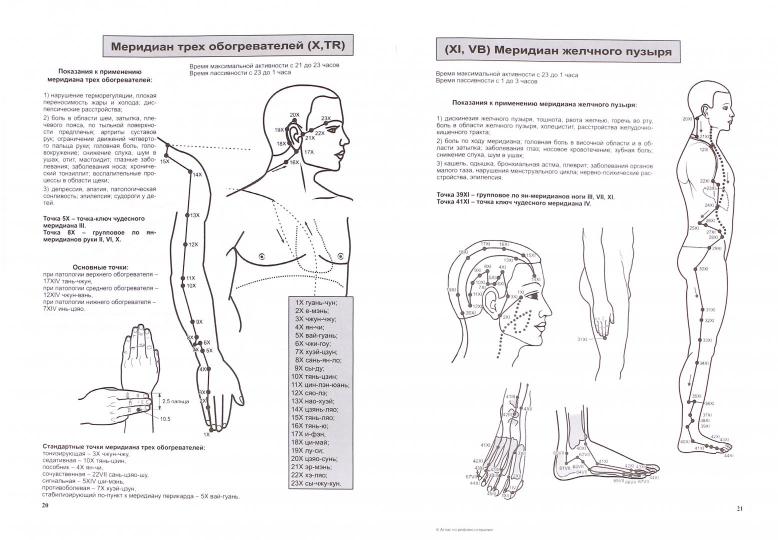 Atlas est en thérapie par réflexion. Récepteurs d'achat. Вып.4