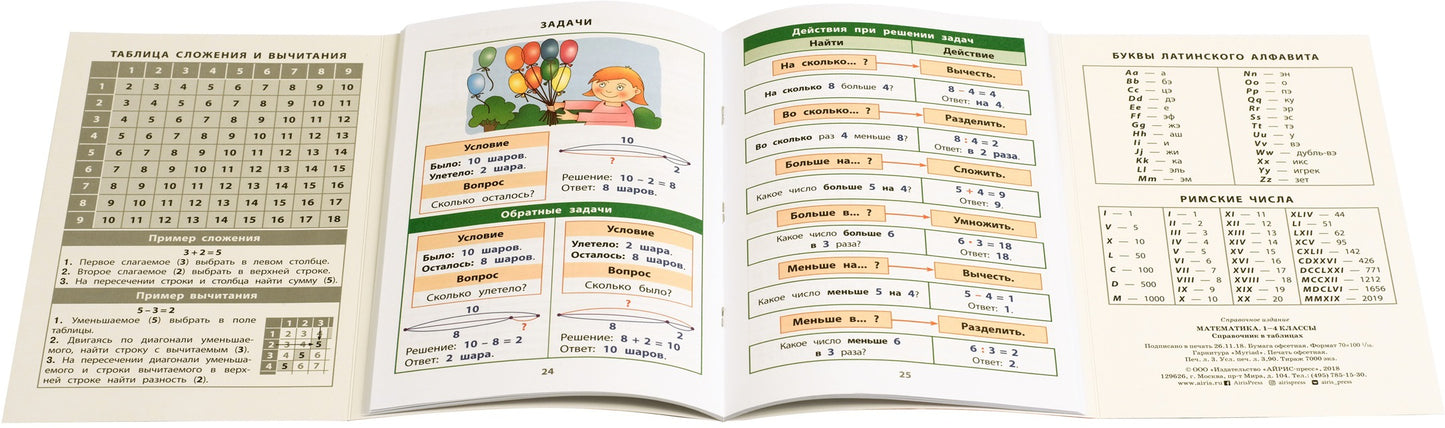 Справочник в таблицах. Mathématique. 1-4 classes