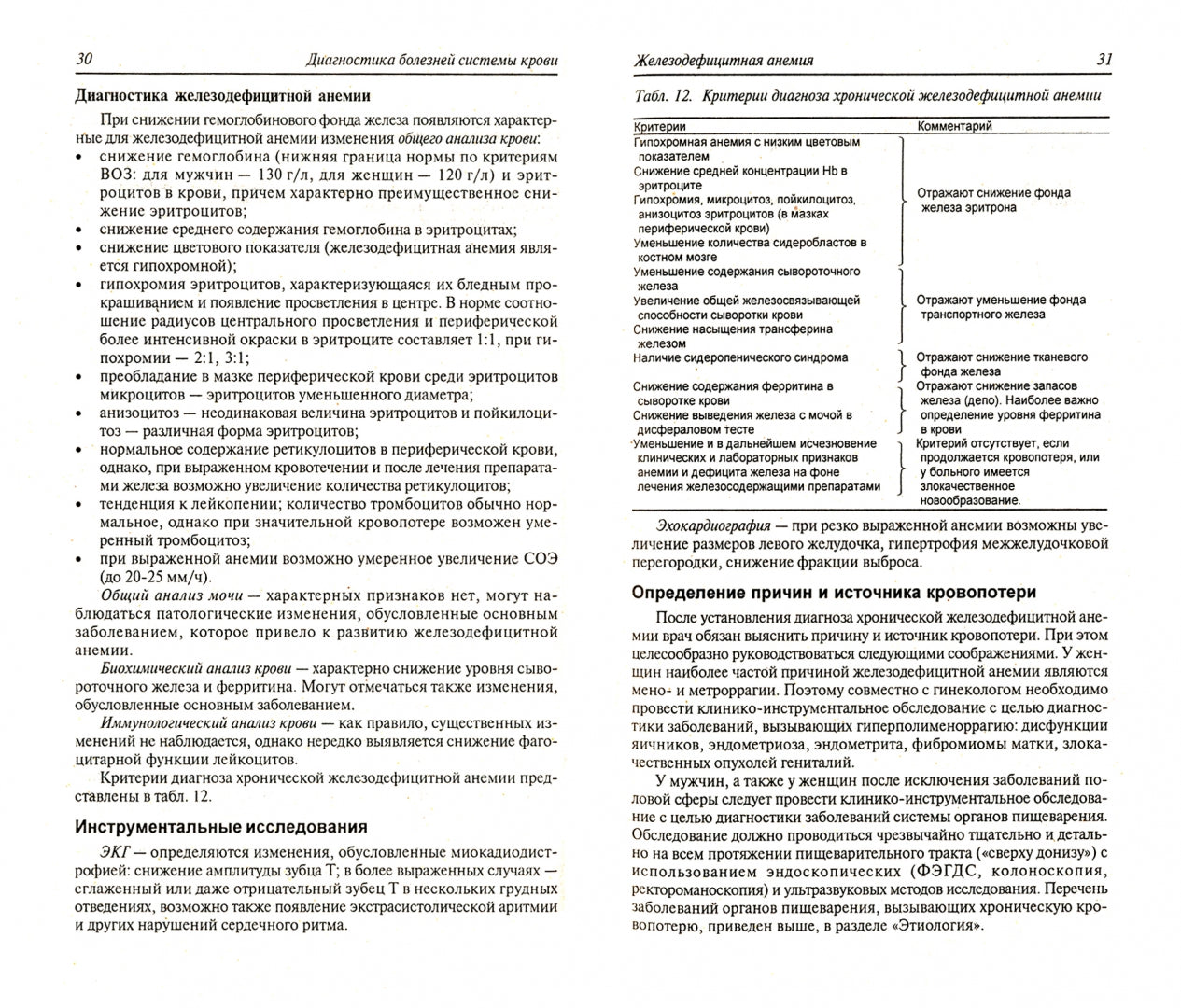 Diagnostic complet des organes des organes T4