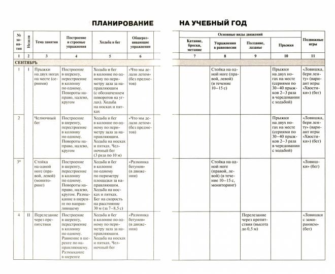 Дошк. Конспекты физкультурных занятий. Подготовительная группа.(Изд-во ВАКО)