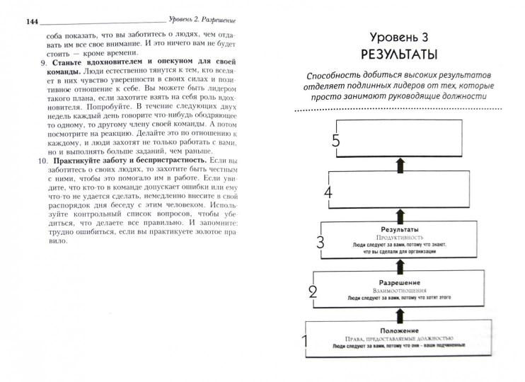 5 уровней лидерства